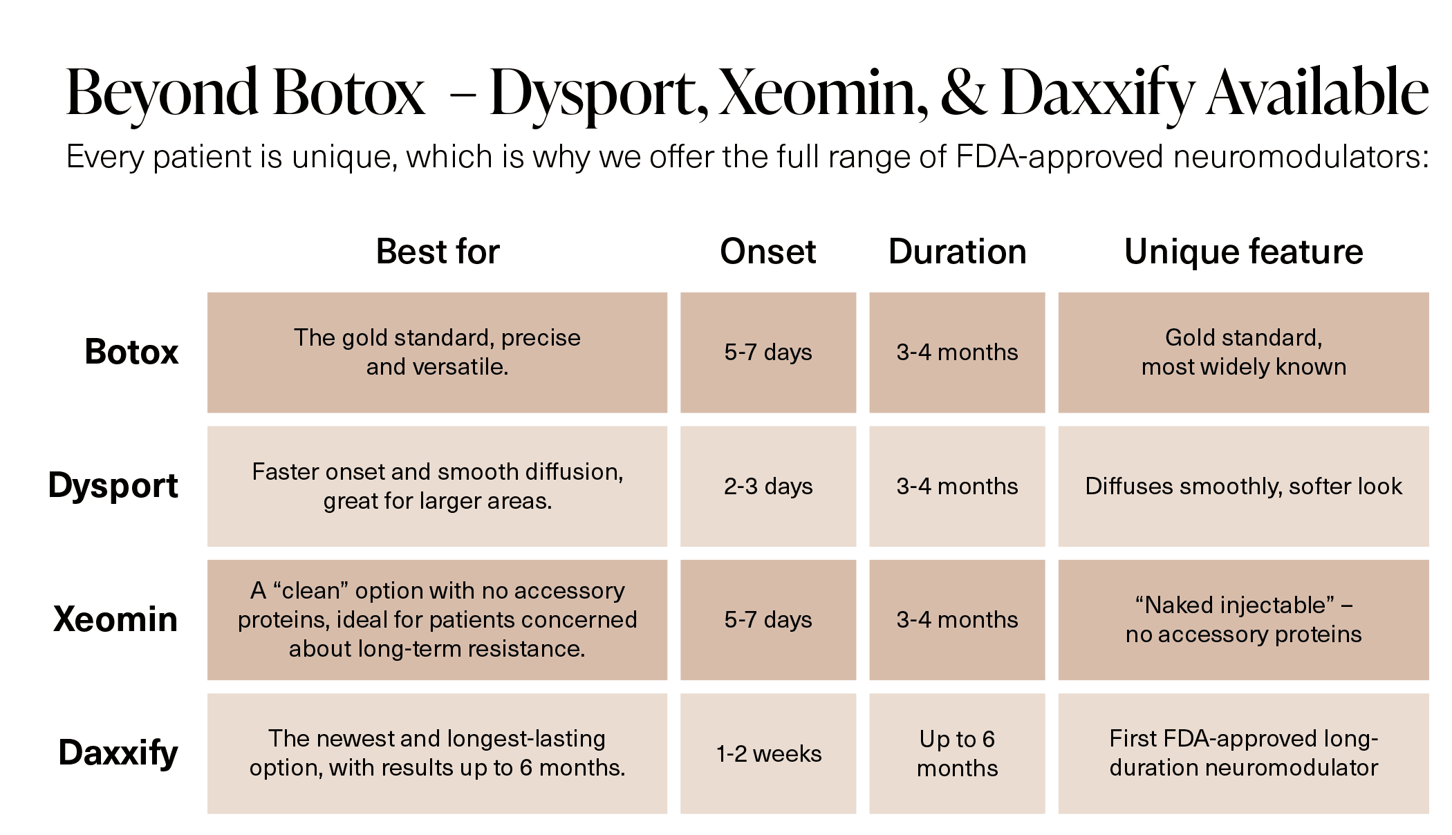 Botox chart in Downtown Naples, FL Botox chart in Downtown Naples, FL