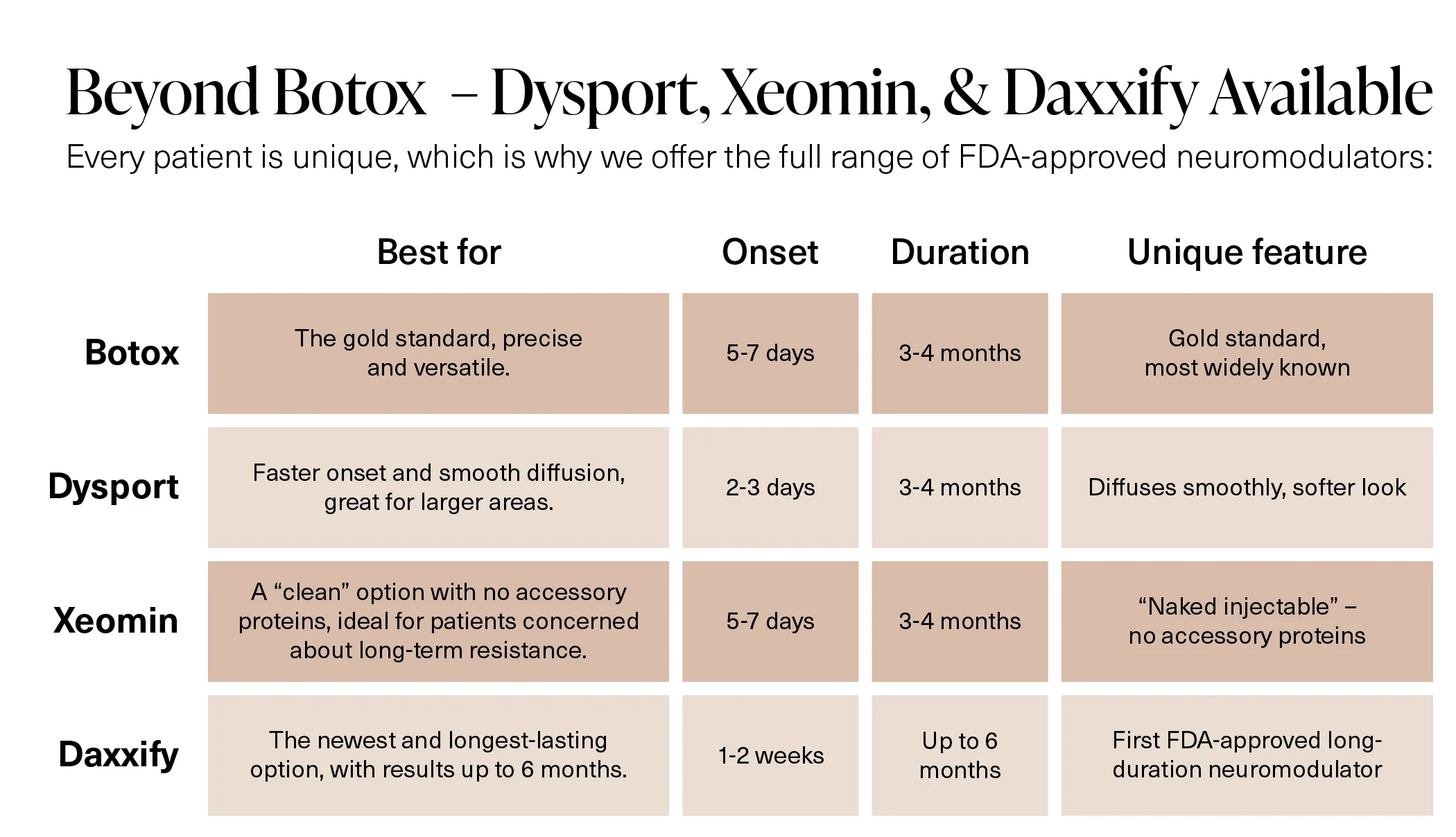 FDA-approved-neuromodulators-chart FDA-approved neuromodulators chart in Downtown Naples, FL