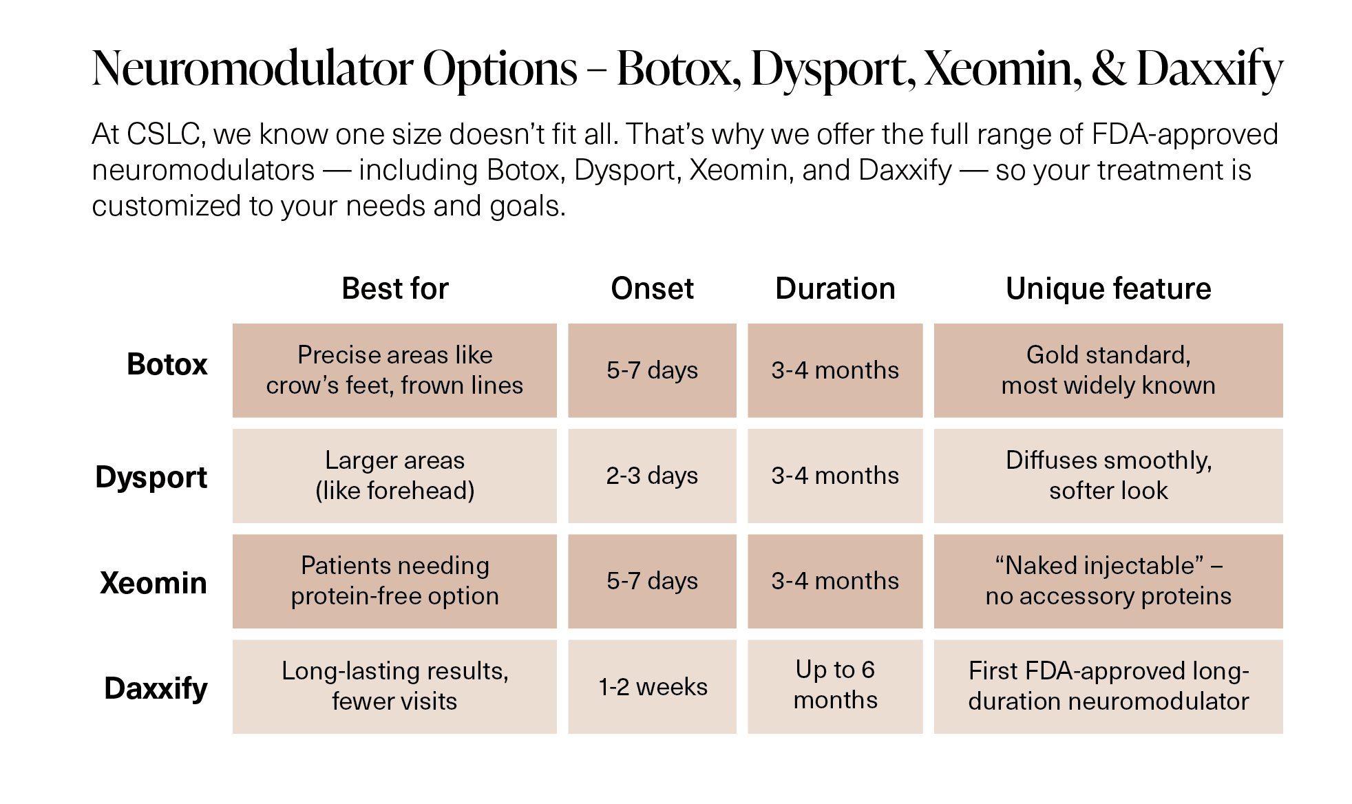 Neuromodulator or Botox differences in brands - southeast Florida Neuromodulator or Botox differences in brands - southeast Florida